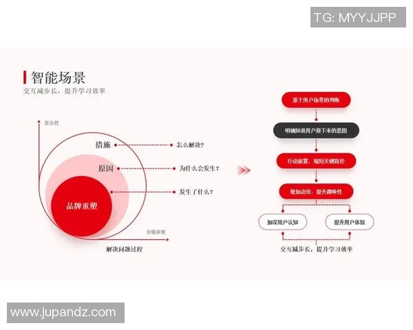 提升企业核心竞争力:创新驱动与数字化转型的战略路径探讨 提升企业核心竞争力:创新驱动与数字化转型的战略路径探讨