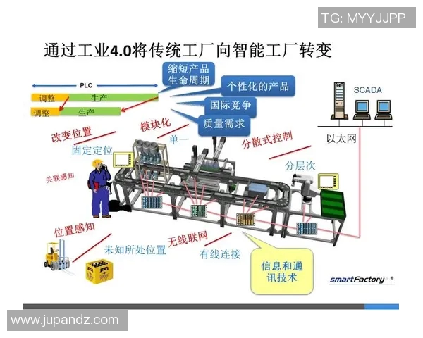 机械创新与智能制造:引领未来工业变革的新机遇与挑战 机械创新与智能制造:引领未来工业变革的新机遇与挑战