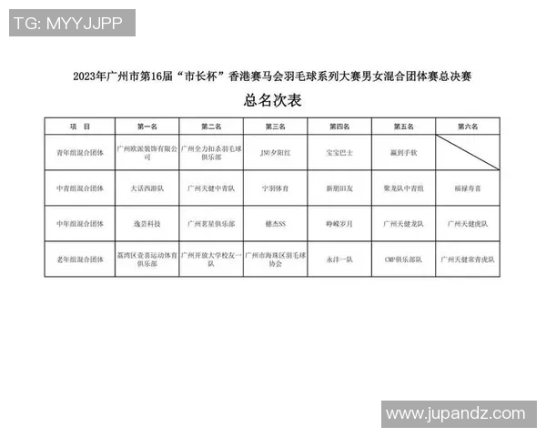 广州羽毛球队的训练与比赛节奏解析及其对羽毛球发展的影响 广州羽毛球队的训练与比赛节奏解析及其对羽毛球发展的影响