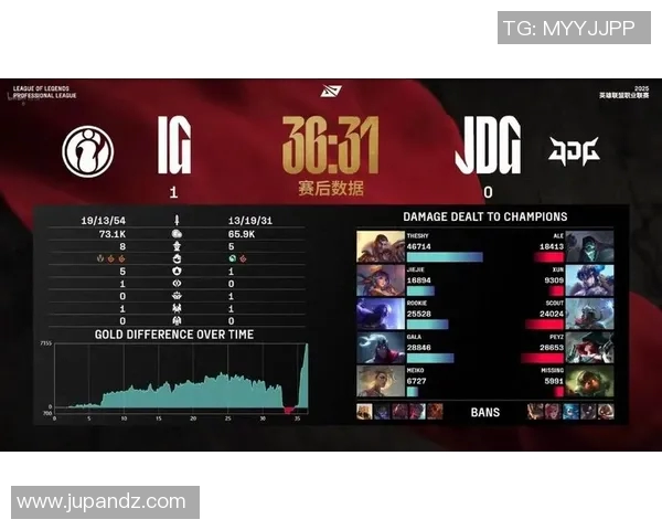 赛后分析:JDG与IG对决中的关键战术与经验总结 赛后分析:JDG与IG对决中的关键战术与经验总结