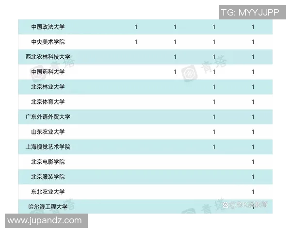 体育QS排名解读与中国高校体育发展现状分析 体育QS排名解读与中国高校体育发展现状分析