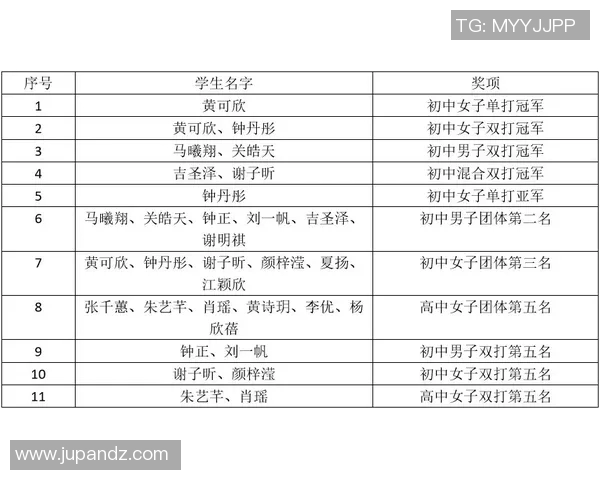 广州羽毛球队在总决赛积分榜上以80分稳居第一名展现强劲实力 广州羽毛球队在总决赛积分榜上以80分稳居第一名展现强劲实力