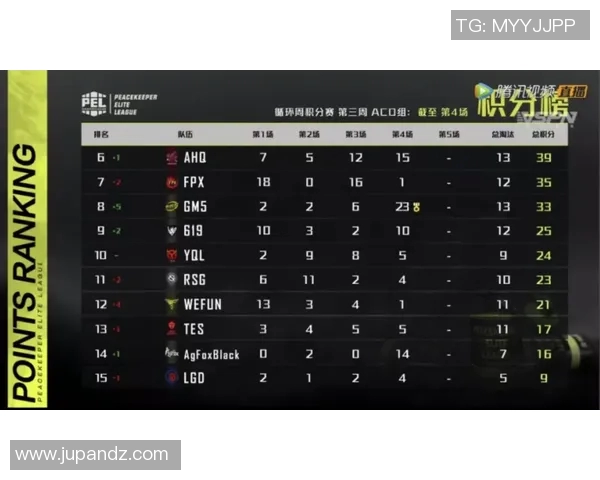 深圳飞盘队在滑板精英赛中以78分稳居积分榜首位 深圳飞盘队在滑板精英赛中以78分稳居积分榜首位