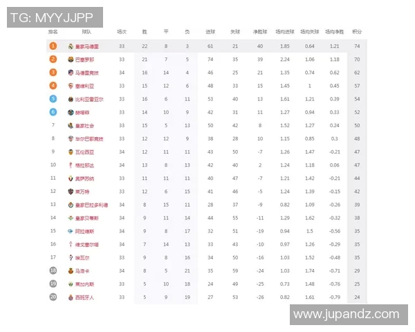西甲赛程34轮赛程及积分榜动态综合分析 西甲赛程34轮赛程及积分榜动态综合分析