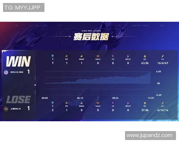 RNG在冠军杯积分榜中以84分稳居首位展现强劲实力 RNG在冠军杯积分榜中以84分稳居首位展现强劲实力